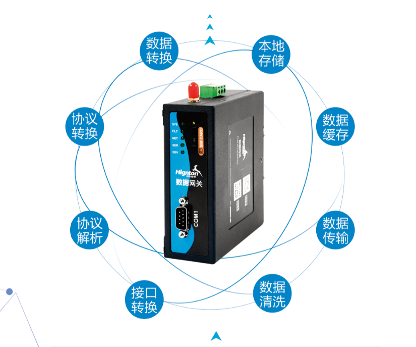 工业数据网关