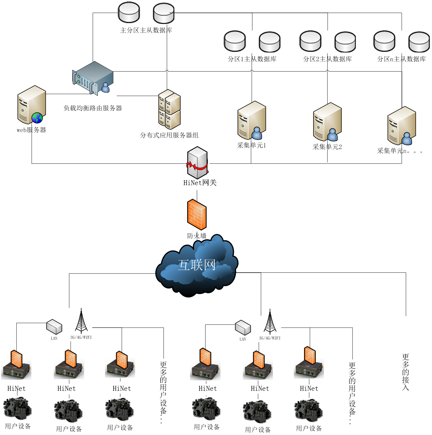 plc远程监控系统